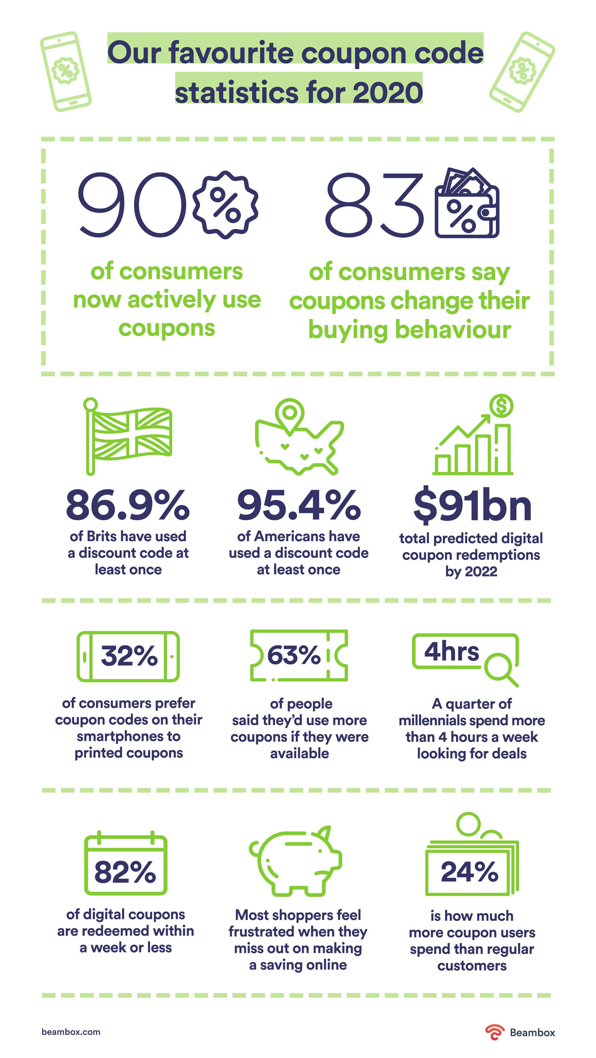 The Top 100 Most Common Coupon Codes That Work for Online Discounts