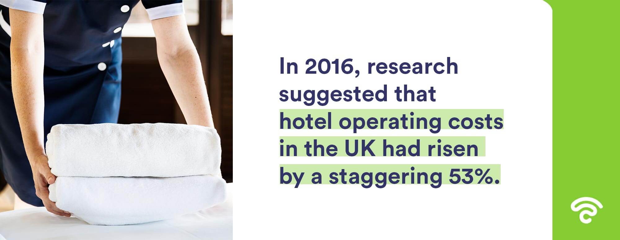 average hotel operating costs