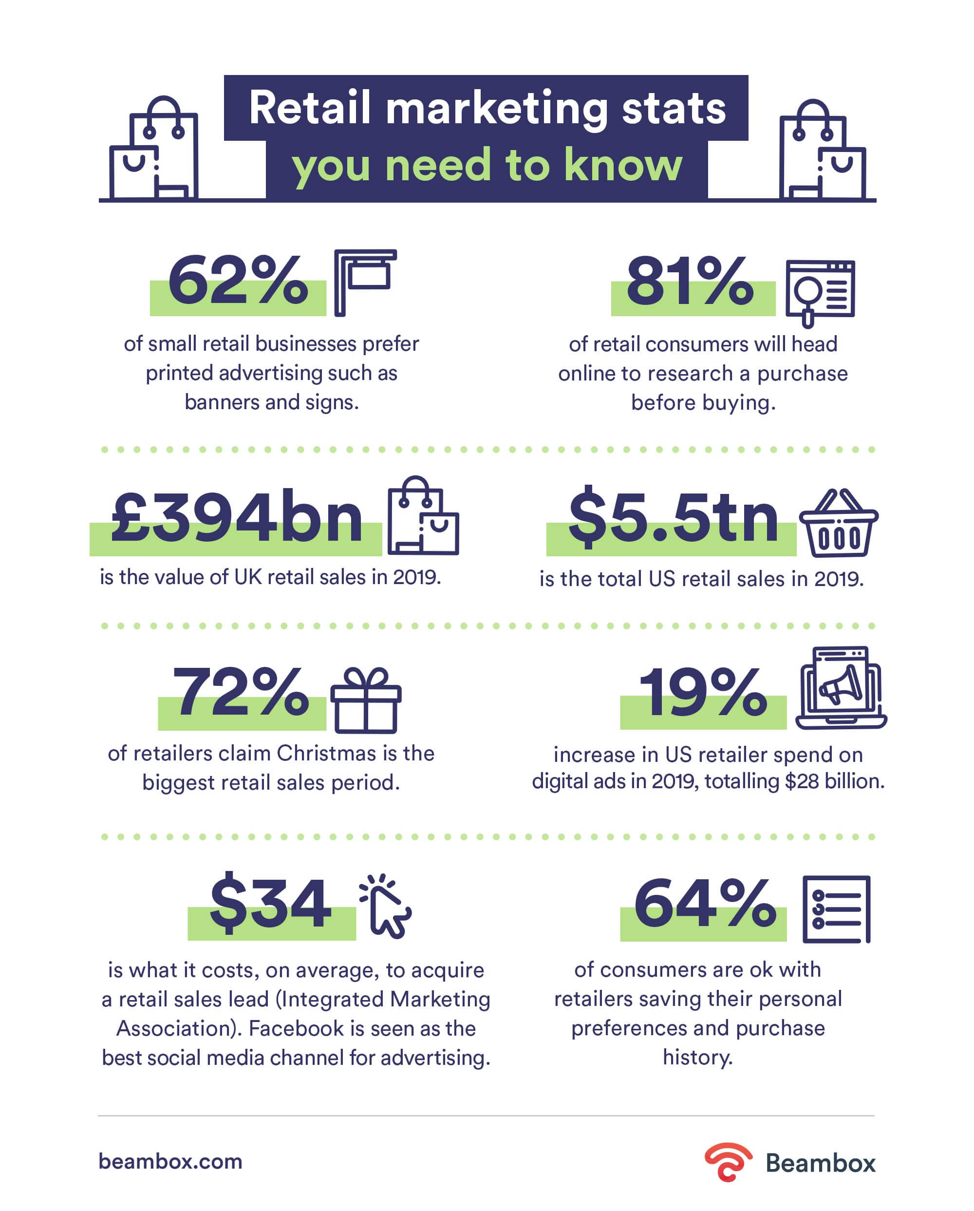 retail marketing statistics