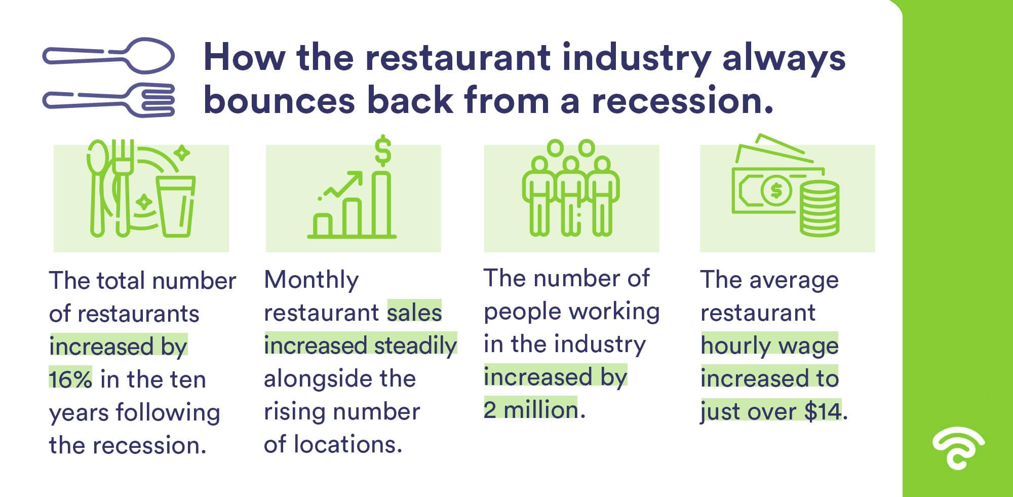 restaurant industry recession stats