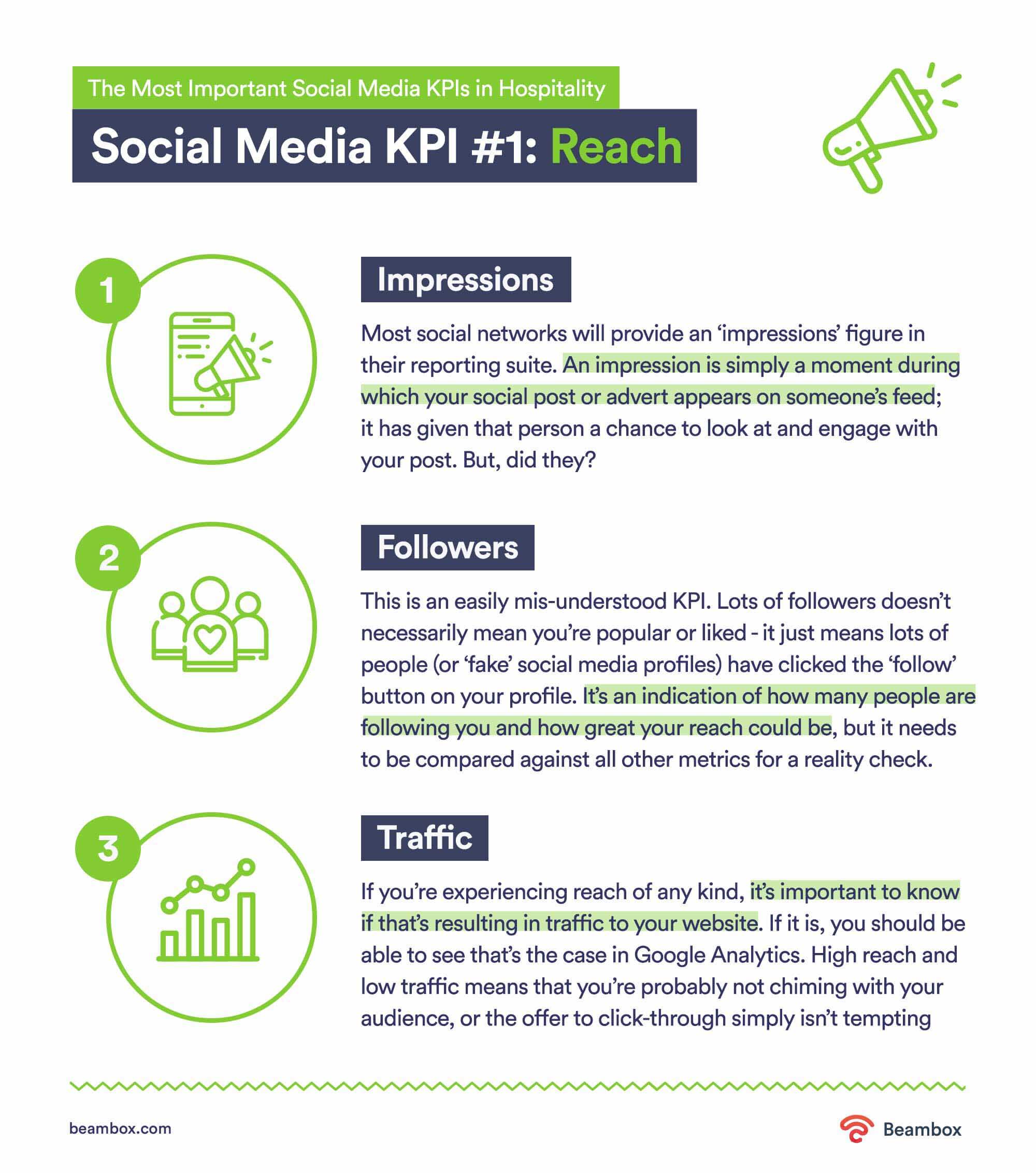 The Most Important Social Media KPIs in Hospitality Beambox