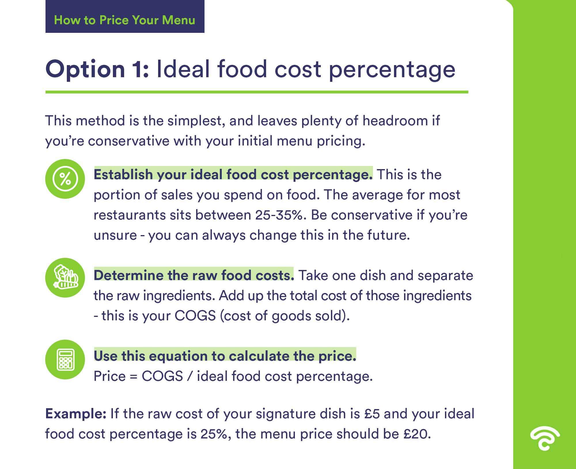 ideal food cost percentage calculation