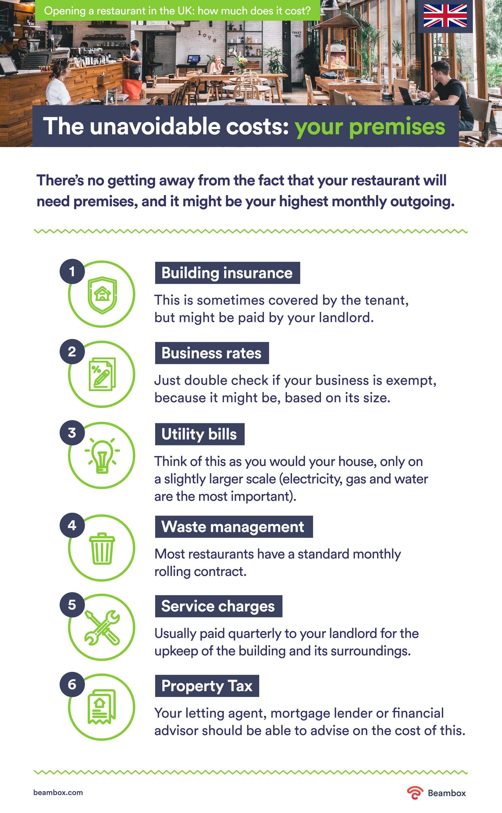 cost of restaurant premises