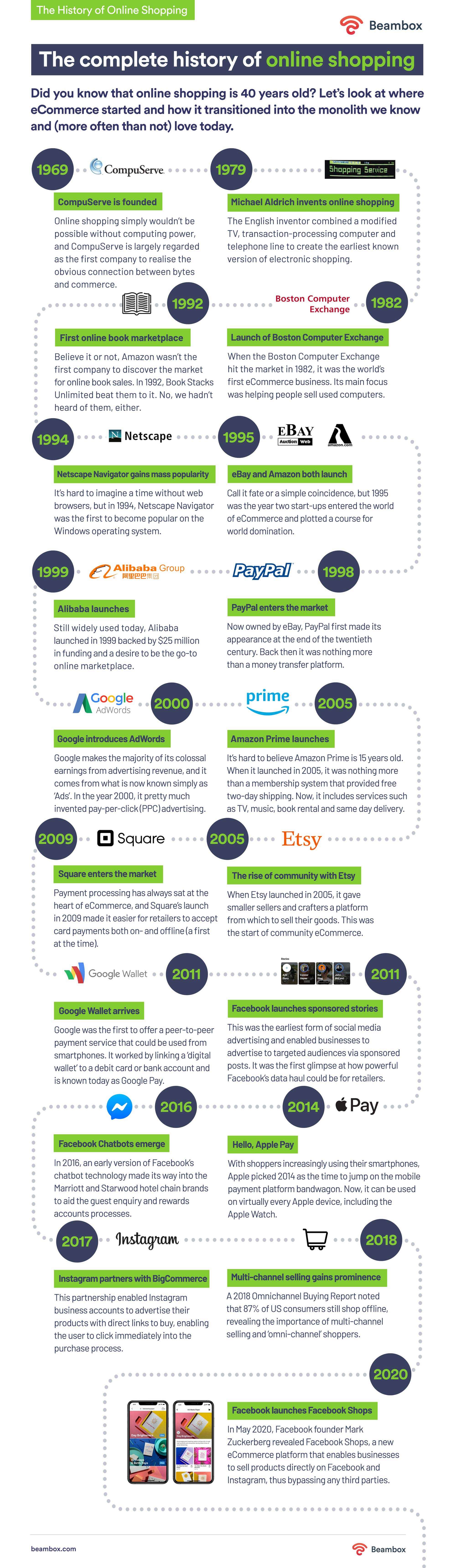 history of online shopping