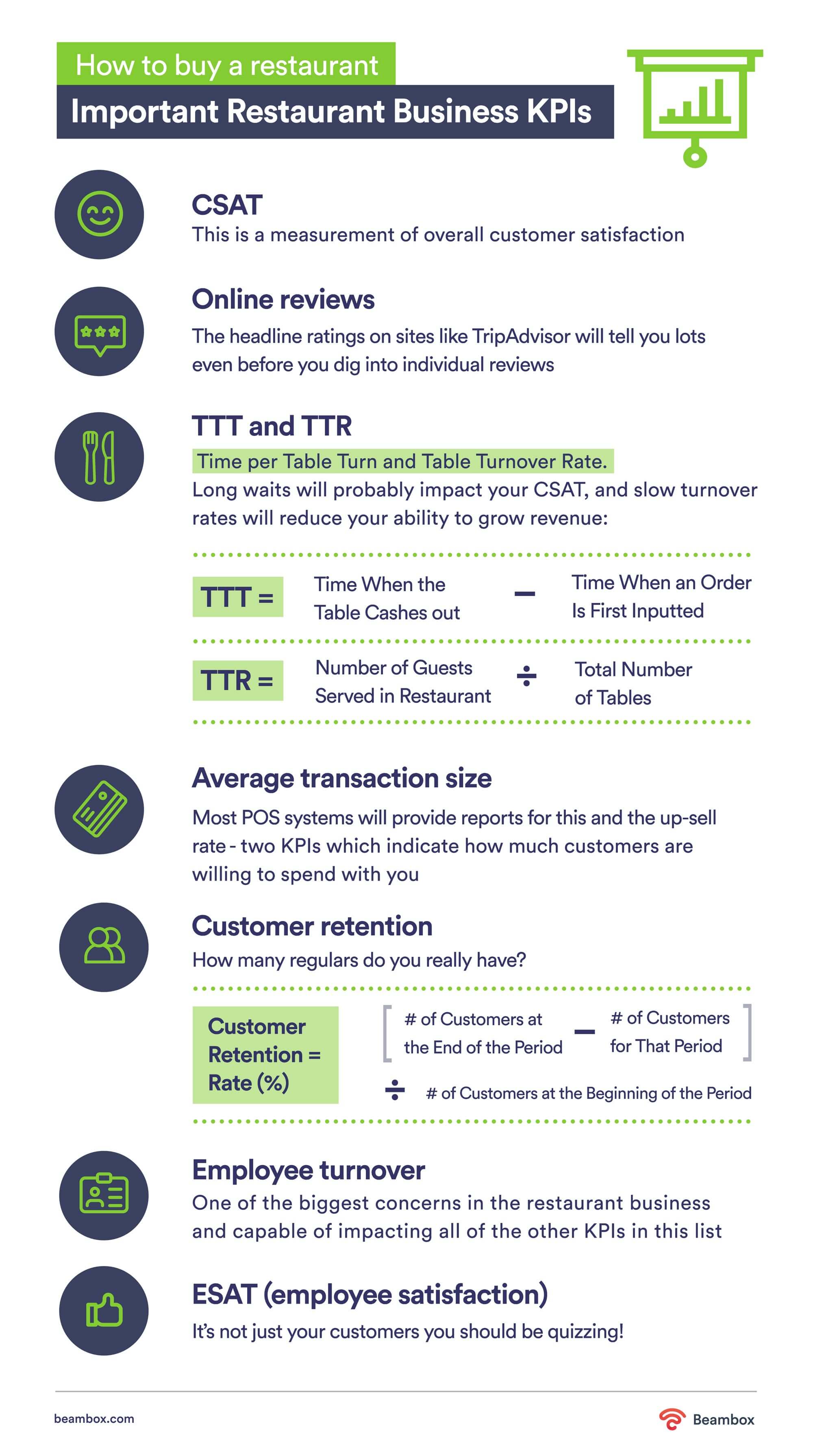 restaurant business kpis