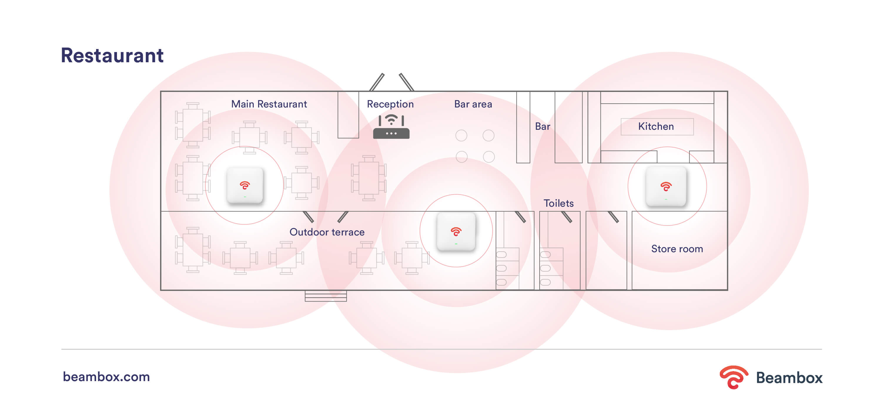 Restaurant WiFi wiring